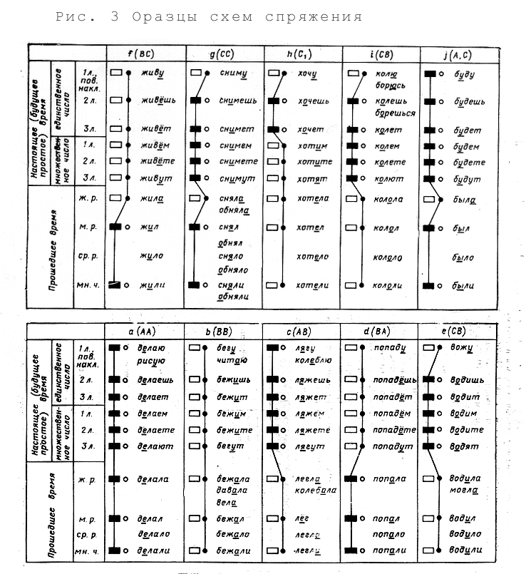 Is Russian Stress hard? : r/languagelearning